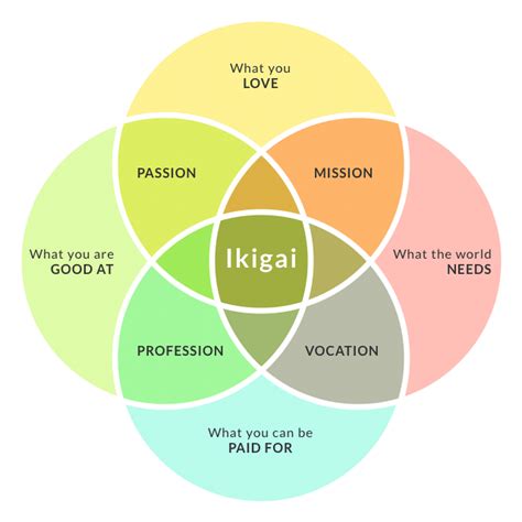 ikigai test|ikigai uitleg.